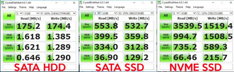 سرعة محركات أقراص SSD المختلفة