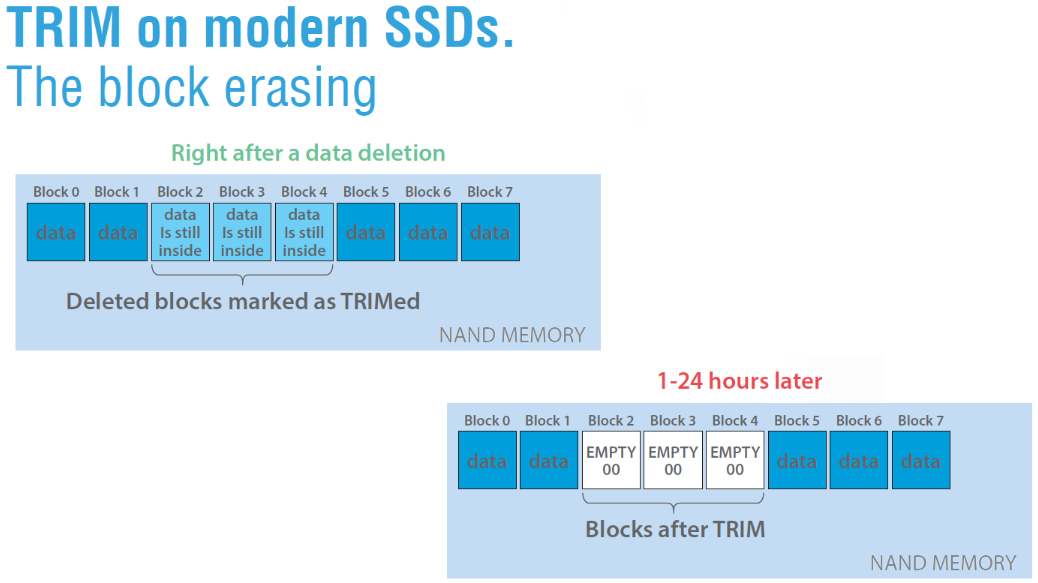 مخطط SSD