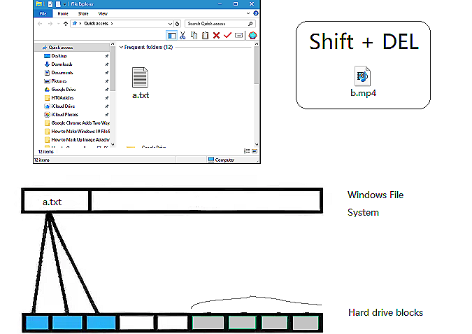 Shift + حذف ملف على نظام التشغيل Windows