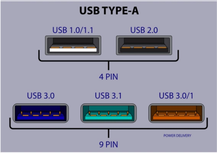 إصدارات USB