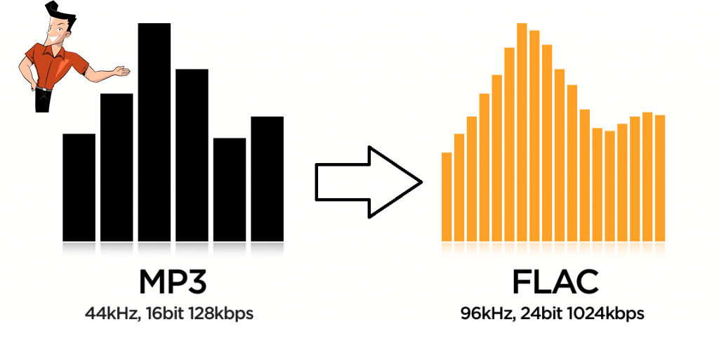 تحويل mp3 إلى flac